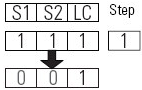 TSAM Fault Code 9500H