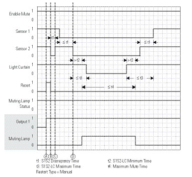 TSSM Tolerated Sequence