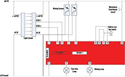 TSAM Wiring diagram