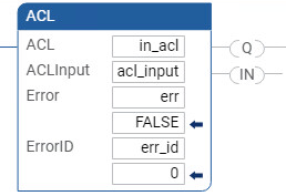 Exemplo de diagrama de ladder ACL