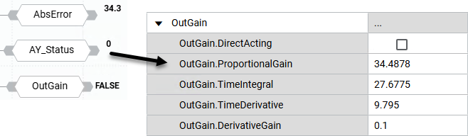 Alteração do valor de OutGains