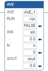 Exemplo de diagrama de ladder AVE