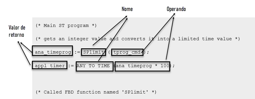 Exemplo de chamada de função