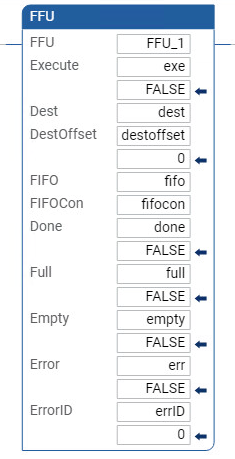 Exemplo de diagrama de ladder FFU