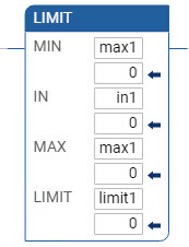 Exemplo de diagrama de ladder LIMIT