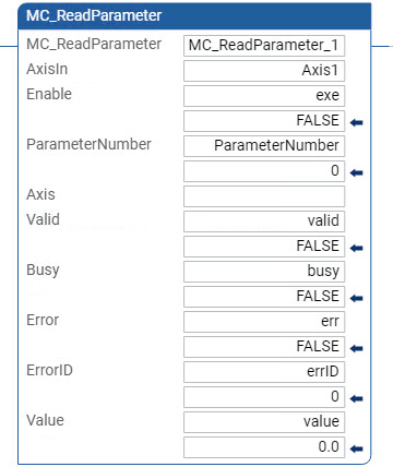 Exemplo de diagrama de ladder MC_ReadParameter