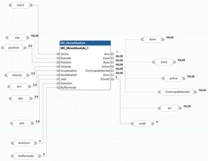 Exemplo de diagrama de blocos de função MC_MoveAbsolute