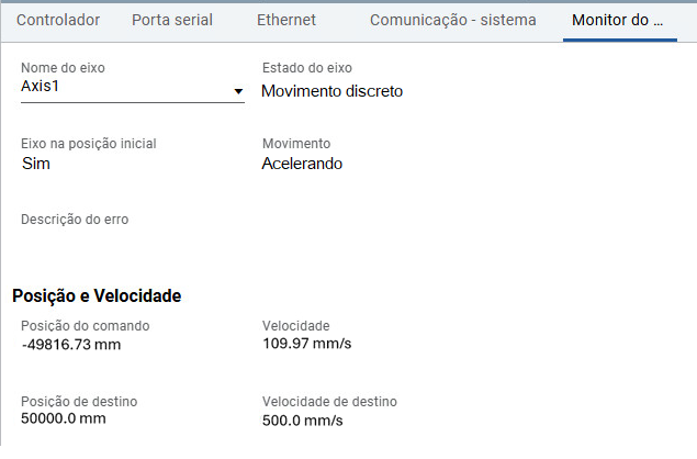 Monitoramento do eixo