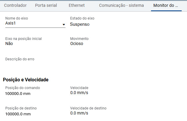 Monitoramento do eixo