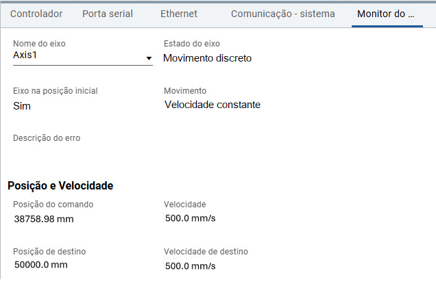 Monitoramento do eixo