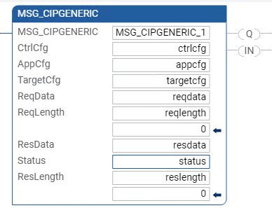 Exemplo de diagrama de ladder MSG_CIPGENERIC