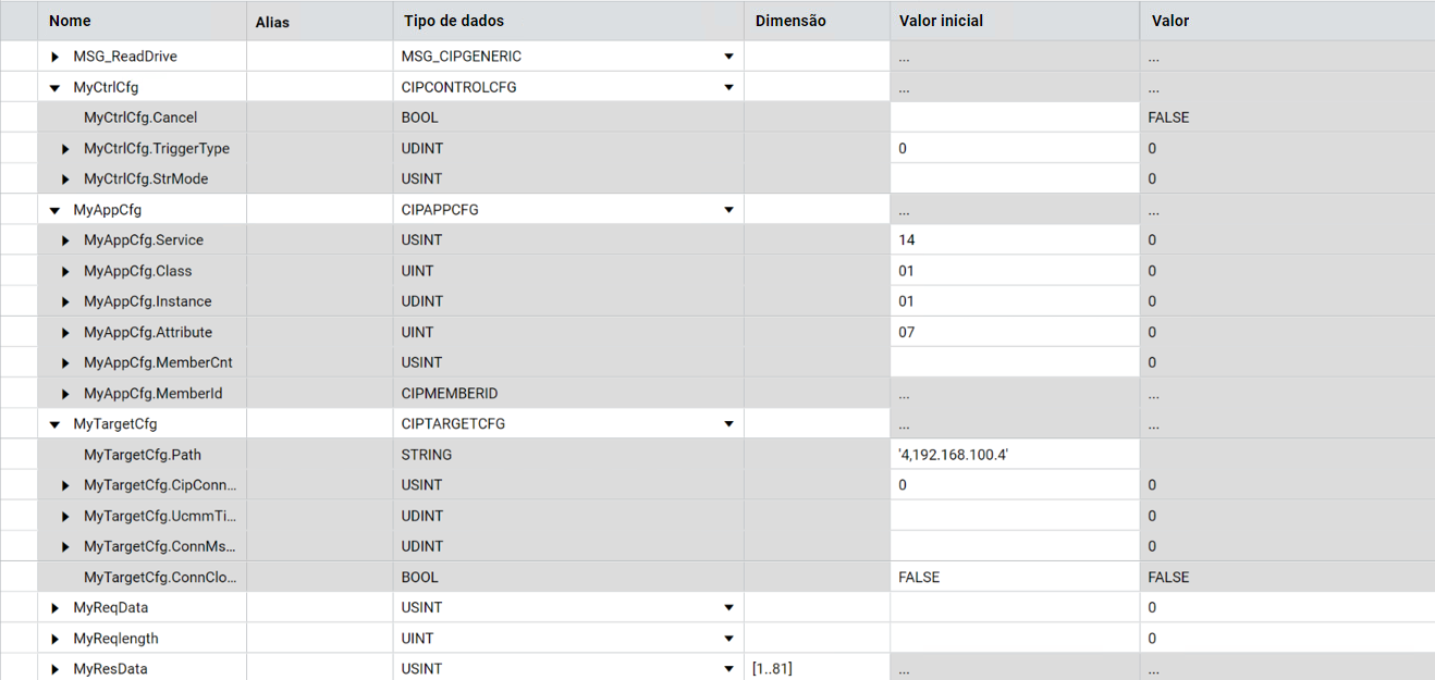Como fica a grade de variáveis após a definição do valor inicial
