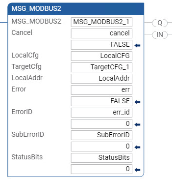 Exemplo de programa de diagrama de ladder MSG_MODBUS2