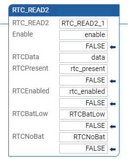 Exemplo de diagrama de ladder RTC_READ2