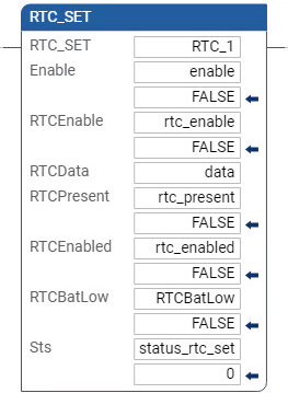 Exemplo de diagrama de ladder RTC_SET