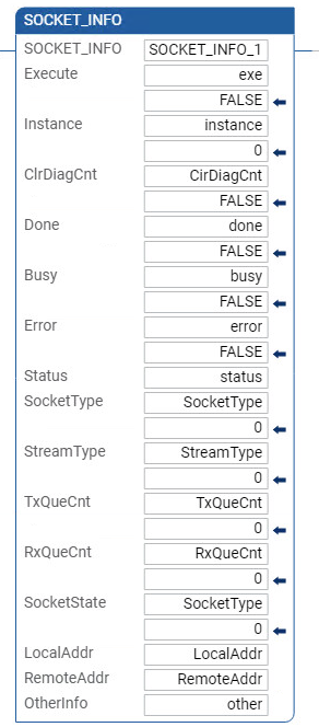 Exemplo de diagrama de ladder SOCKET_INFO