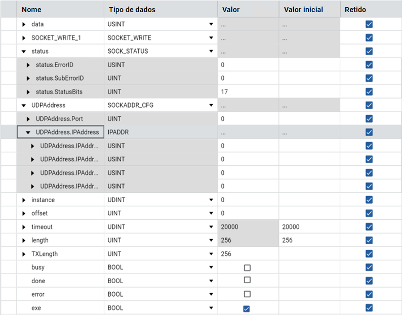 Resultados - TCP