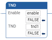 Exemplo de diagrama de ladder TND
