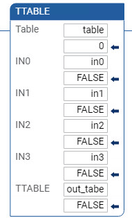 Exemplo de diagrama de ladder TTABLE
