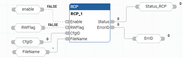 Exemplo de diagrama de blocos de função RCP