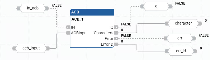 Exemplo de diagrama de blocos de função ACB