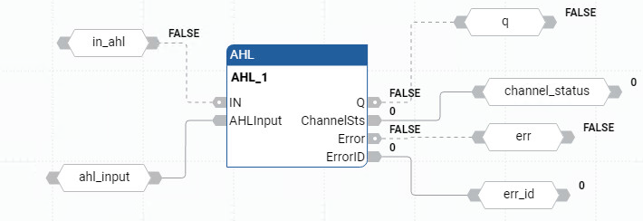 Exemplo de diagrama de blocos de função AHL