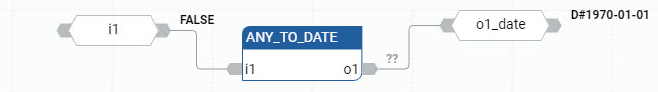Exemplo de diagrama de blocos de função ANY_TO_DATE