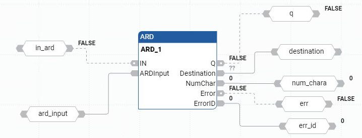 Exemplo de diagrama de blocos de função ARD