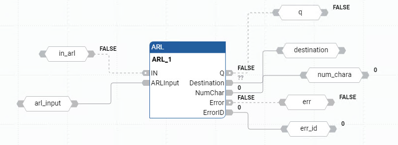 Exemplo de diagrama de blocos de função ARL