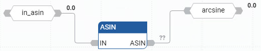 Exemplo de diagrama de blocos de função ASIN