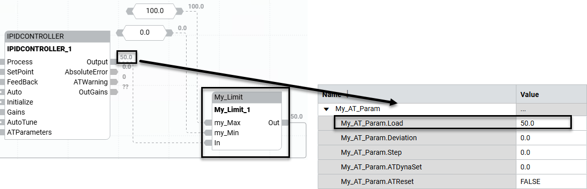 Observar as alterações da Saída para o valor da Carga quando definir AutoTune para Verdadeiro.
