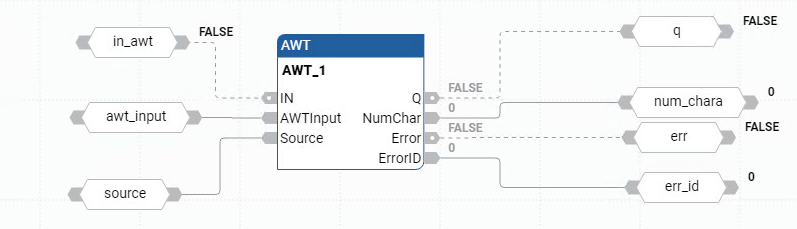 Exemplo de diagrama de blocos de função AWT