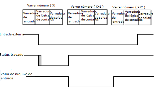 Exemplo 4: Comportamento da borda descendente