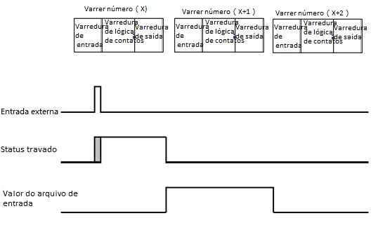 Exemplo de comportamento da borda ascendente1