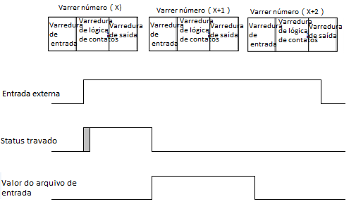 Exemplo de comportamento da borda ascendente2