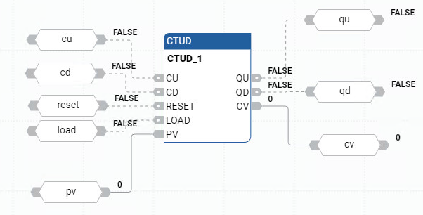 Exemplo de diagrama de blocos de função CTUD