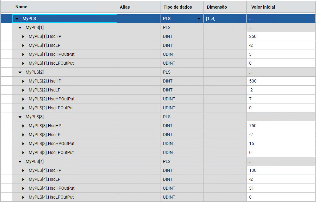 Valores do parâmetro PLSData