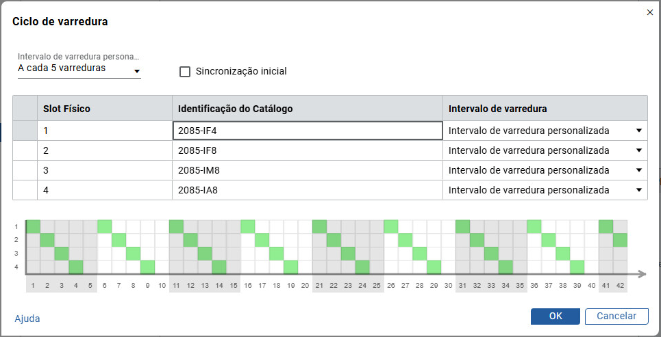 Intervalo de varredura para os módulos de expansão