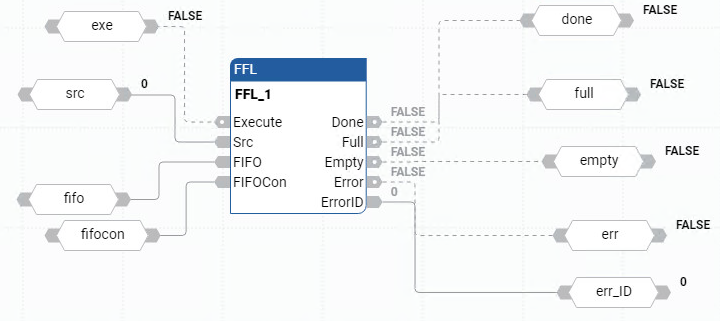 Exemplo de diagrama de blocos de função FFL
