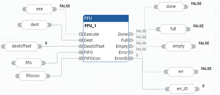 Exemplo de diagrama de blocos de função FFU