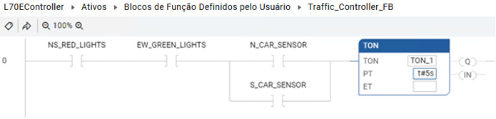 Resultados depois de adicionar uma TON