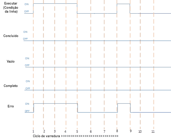 Erro encontrado durante a execução FFL e FFU