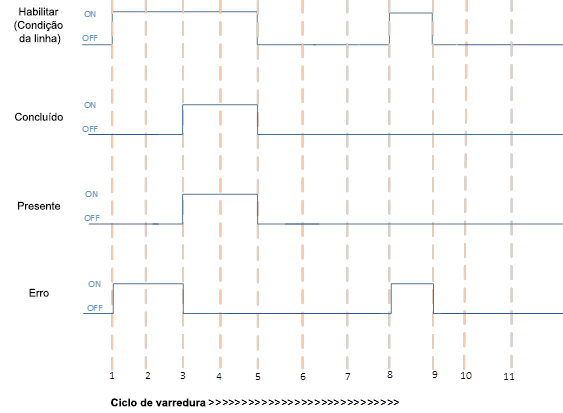 Execução com êxito de MODULE_INFO com erro - nenhum módulo físico