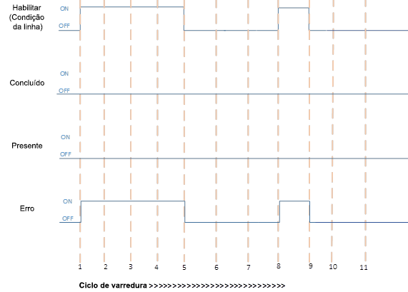 Execução de MODULE_INFO com erro