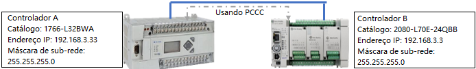 Criar um programa de mensagem MSG_PCCC para gravar um valor e ler um valor de um endereço no MicroLogix
