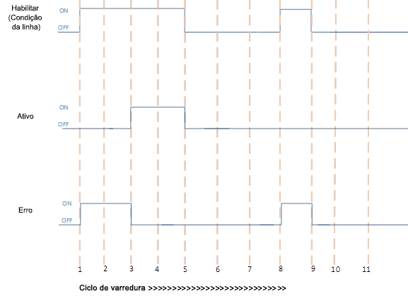 Execução de PID com erro e depois com execução com êxito