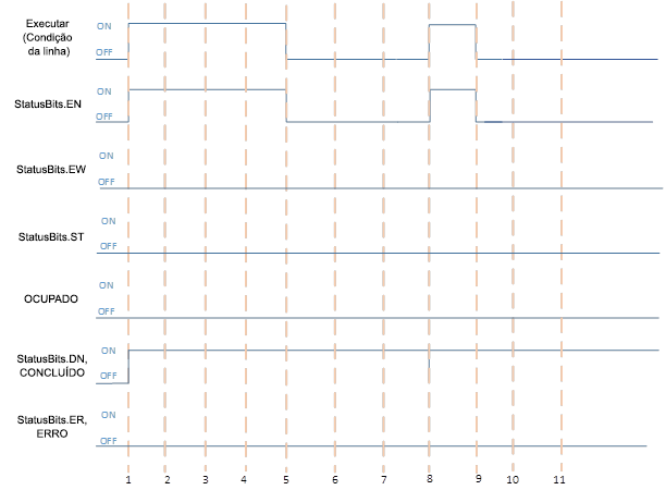 Execução com êxito para obter instruções de soquete quando o processo for imediato