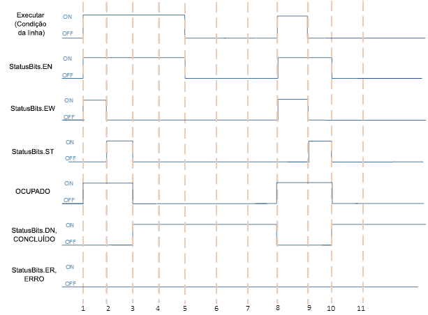 Execução com êxito para obter instruções de soquete quando o processo não for imediato
