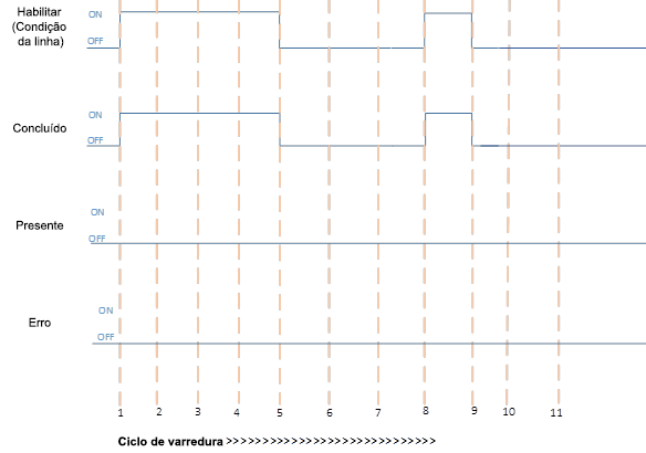 Execução com êxito quando o módulo não está fisicamente presente