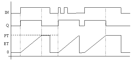 Diagrama de tempo TP